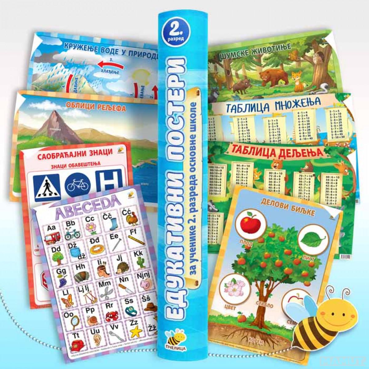 EDUKATIVNI POSTERI-2.RAZRED