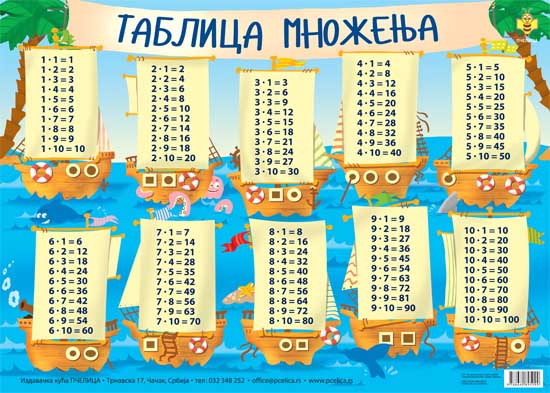 TABLICA MNOZENJA A4