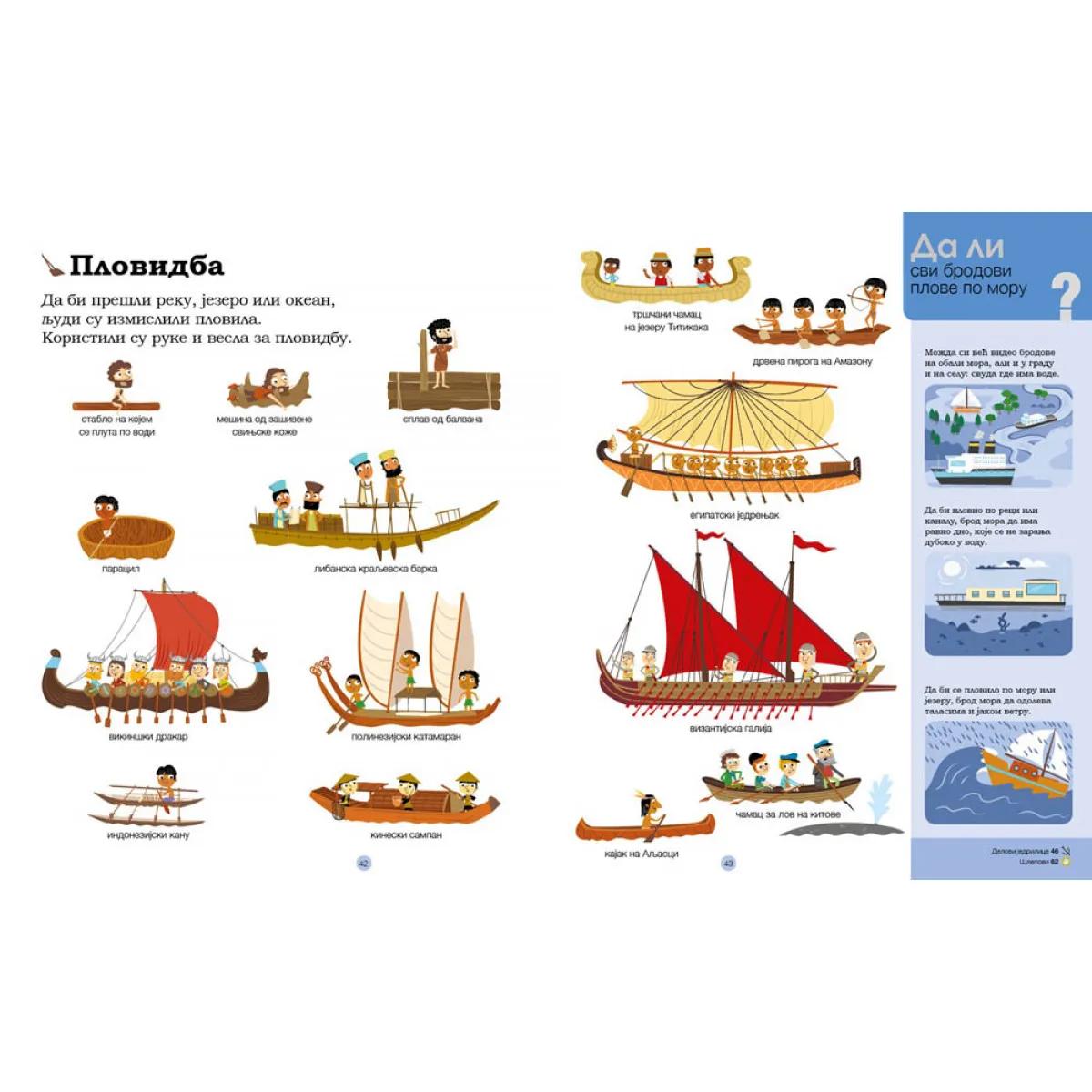 PITAM SE PITAM: PREVOZNA SREDSTVA